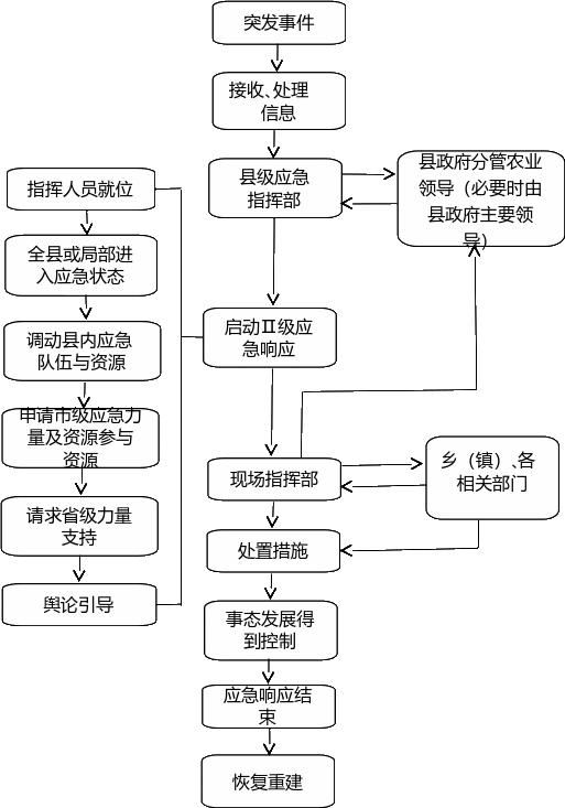 组合 2