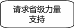 自选图形 1438