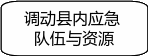 自选图形 1432