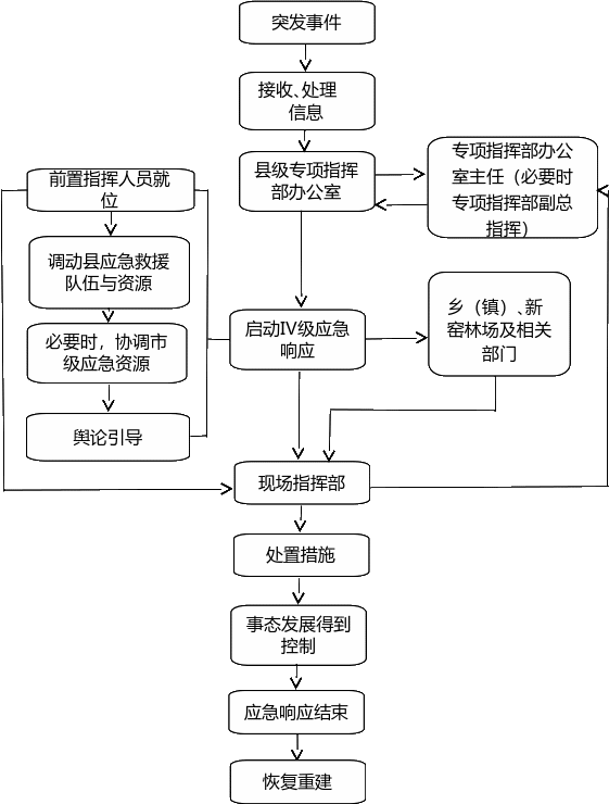组合 757