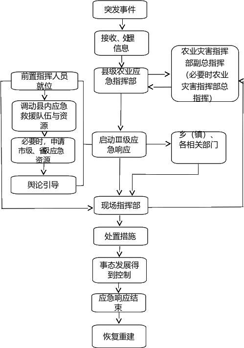 组合 89