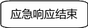 自选图形 1420