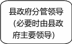 自选图形 1428