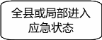 自选图形 1433