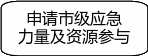 自选图形 1437