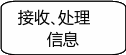 自选图形 1411