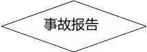 自选图形 127