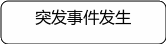 自选图形 1499