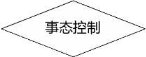 自选图形 131