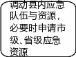 自选图形 25
