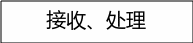 自选图形 126