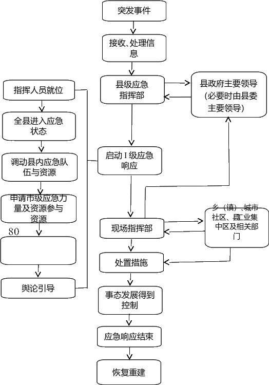 组合 2