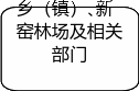 自选图形 865