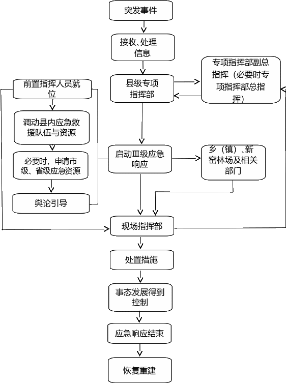 组合 714