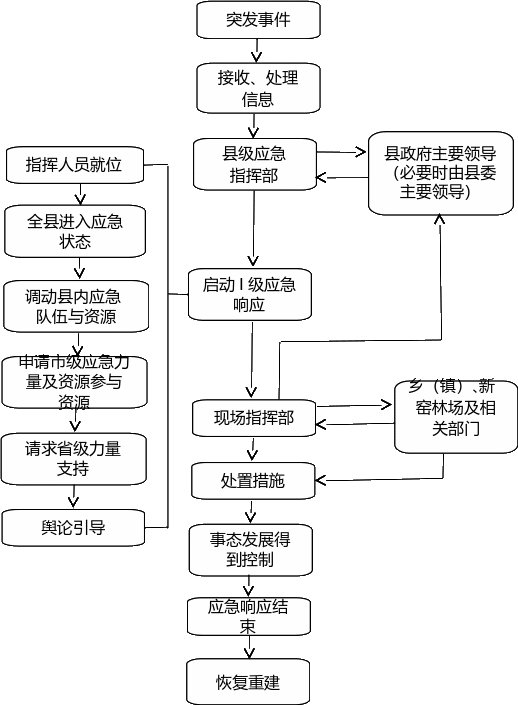 组合 800