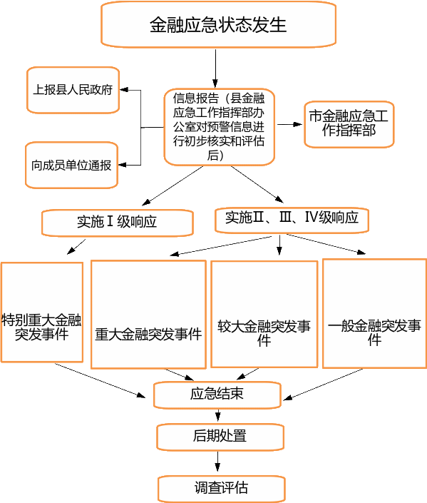 组合 96