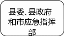 自选图形 1505