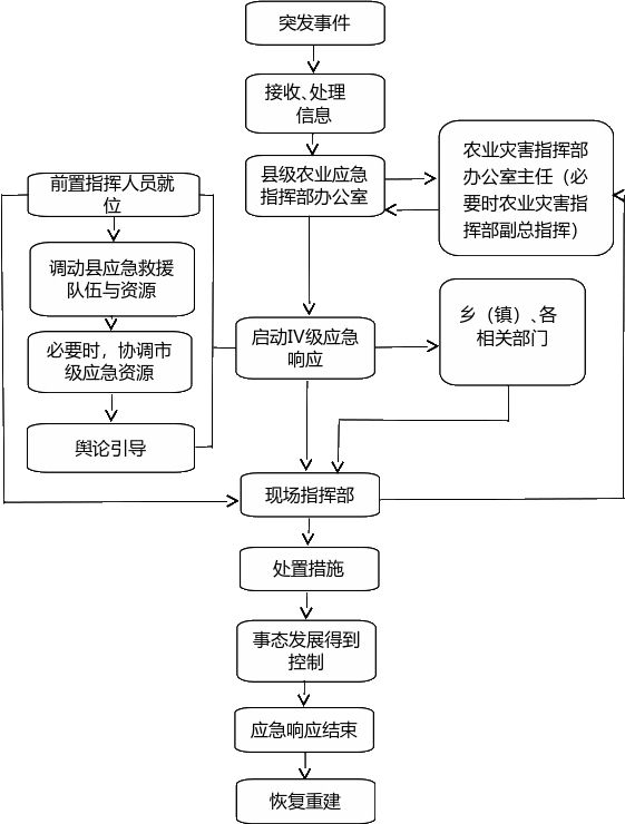 组合 132