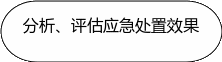 自选图形 30