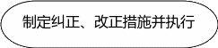 自选图形 23