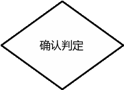 流程图: 决策 22