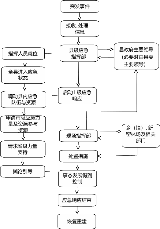 组合 973