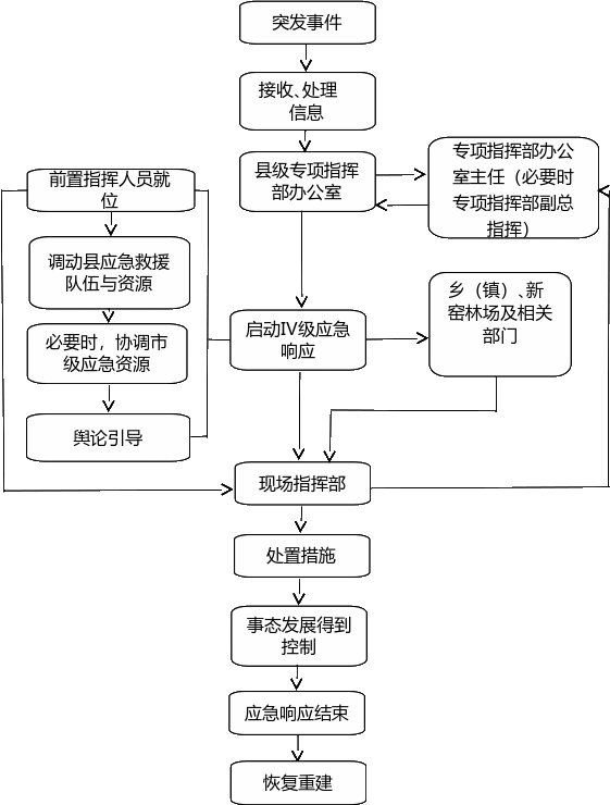 组合 1103