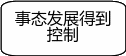 自选图形 1422