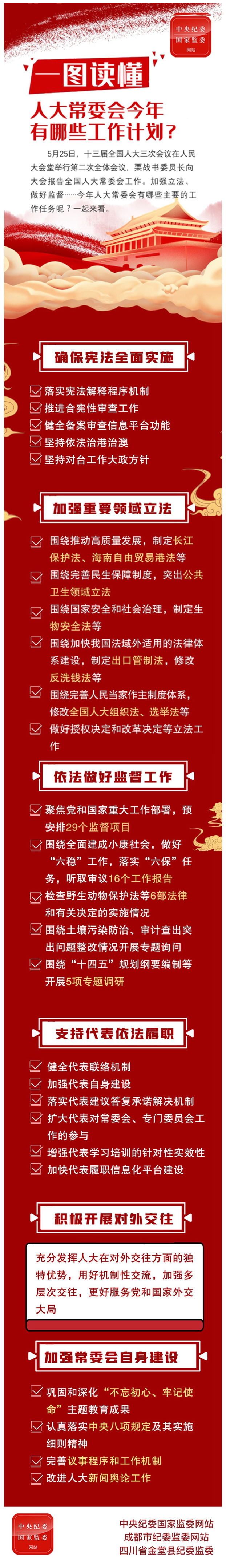 一图读懂 _ 人大常委会今年有哪些工作计划？————要闻——中央纪委国家监委网站.png